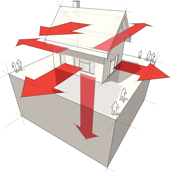 Heat loss diagram